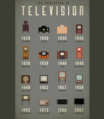 Evolution of TV: Where Do We Grow From Here?